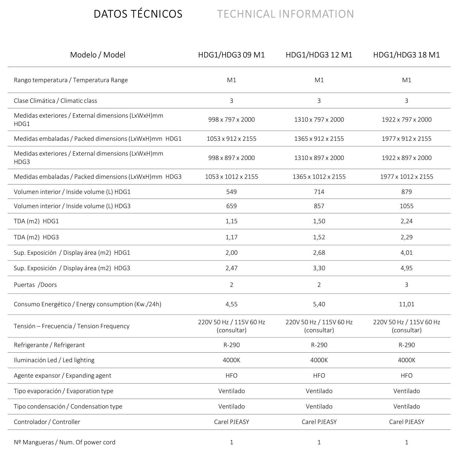 Datos técnicos gama Cedar HDG M1 (Docriluc)