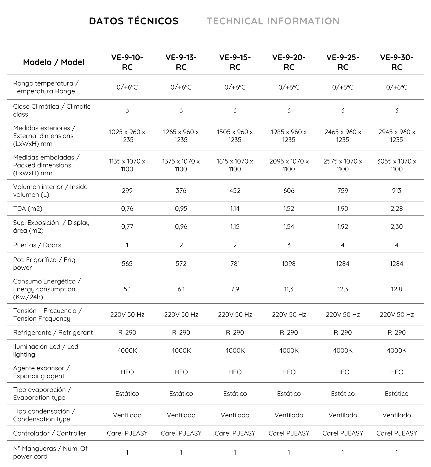 Datos técnicos gama Juniper VE-9-RC (Docriluc)