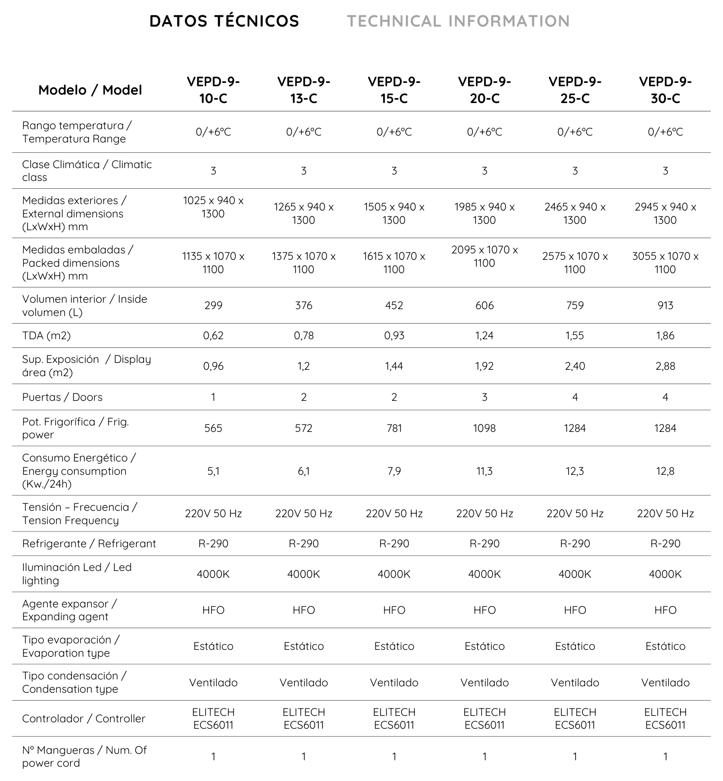 Datos técnicos gama Neria VEPD-9-C (Docriluc)
