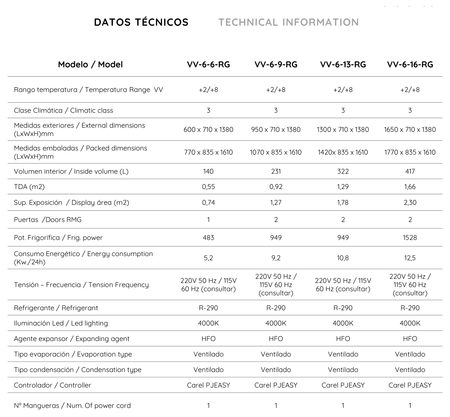 Datos técnicos gama Spectre VV-RG (Docriluc)
