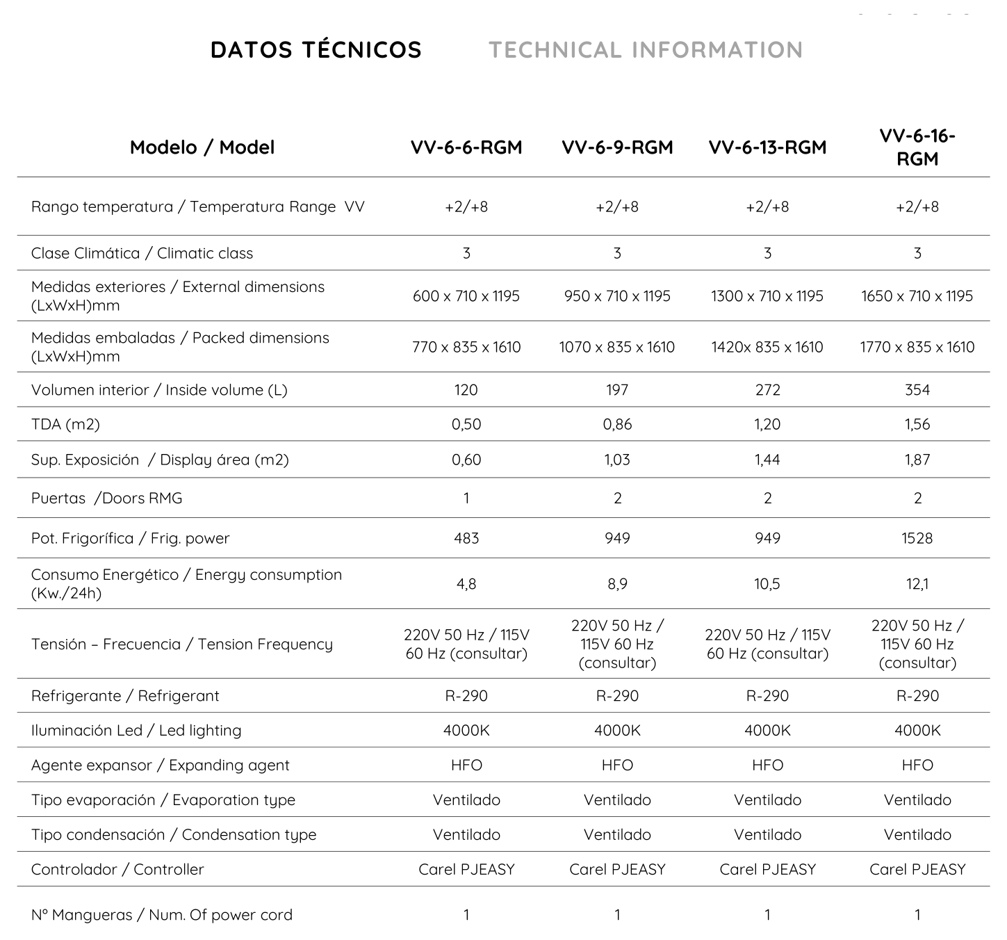 Datos técnicos gama Spectre VV-RGM (Docriluc)