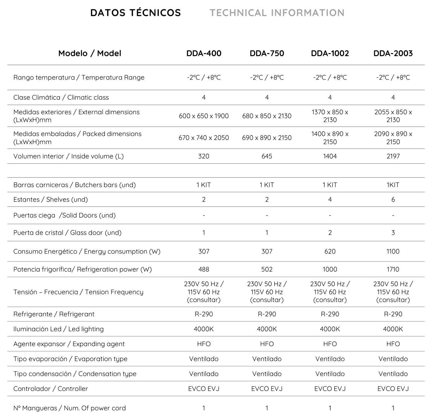 Datos técnicos gama Vanta DDA (Docriluc)